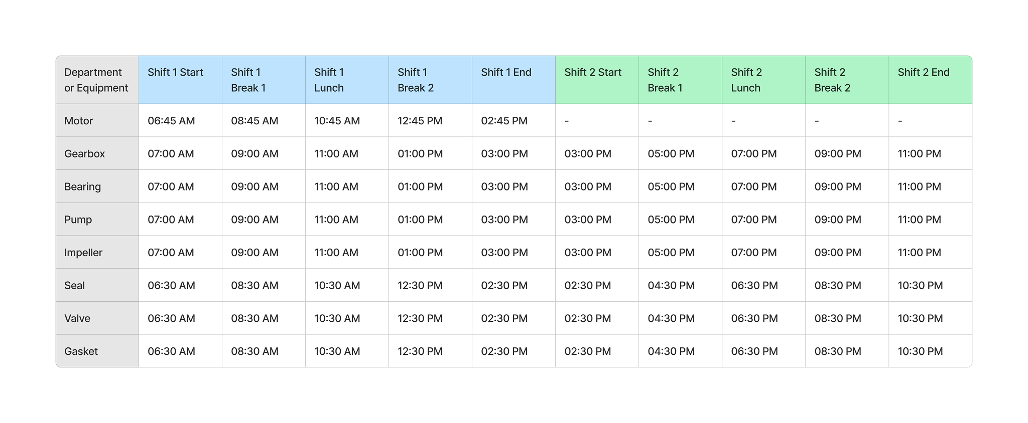 Excel requirement showing departments mapped to shifts and break times